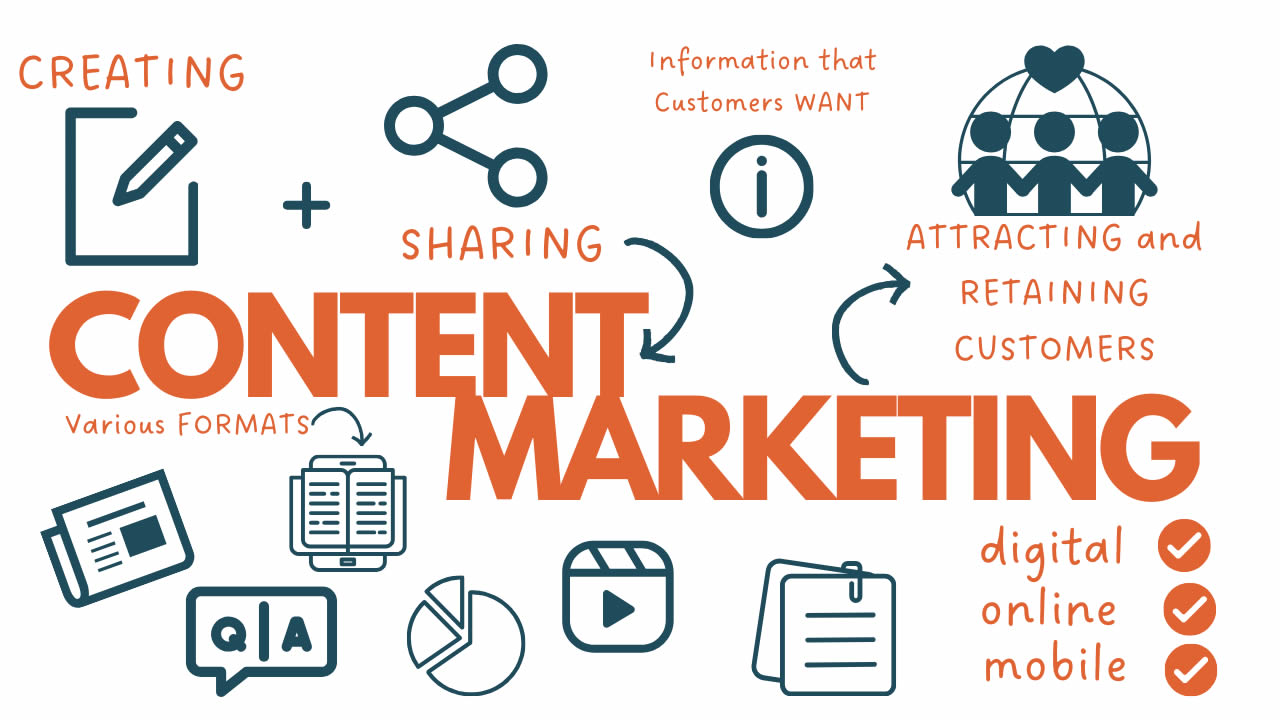 Web Resources for Content Marketing Web Resources for Content Marketing
