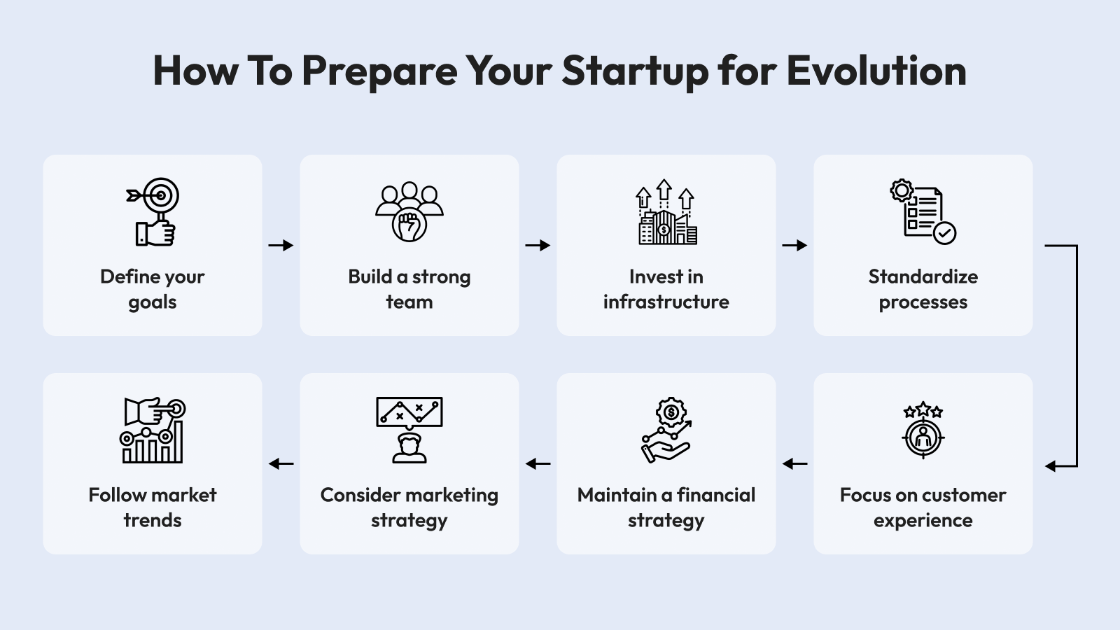 How To Prepare Your Startup for Evolution How To Prepare Your Startup for Evolution