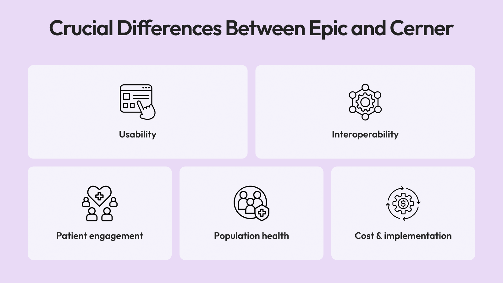 Epic or Cerner? Finding the Best Fit for Your Healthcare Practice Epic or Cerner? Finding the Best Fit for Your Healthcare Practice