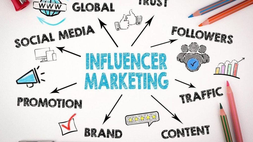 The Power of Influencer Collaboration in Fashion Branding