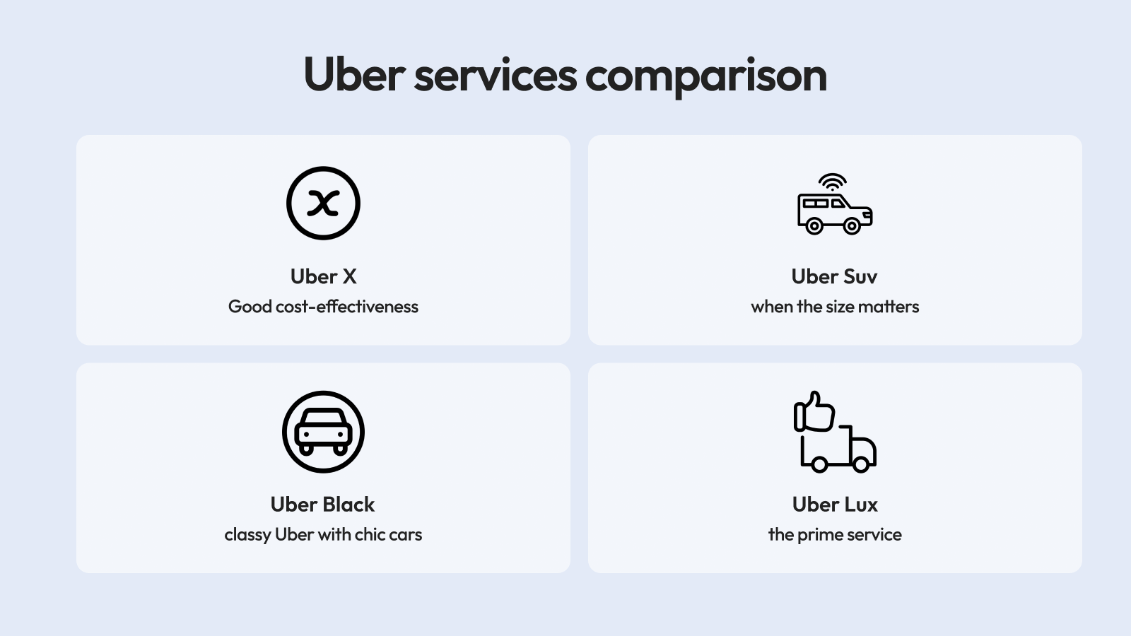 How to Create an App like Uber: Cost, Features, and More