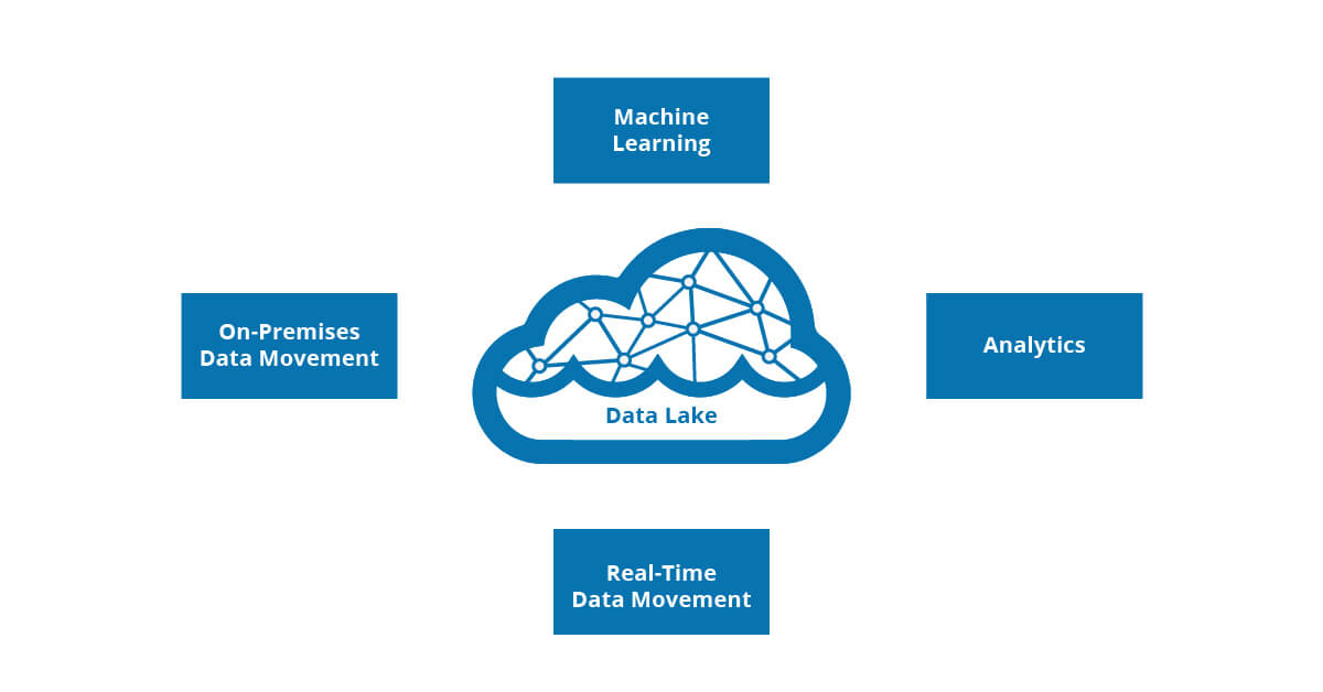 What Is A Cloud Data Lake