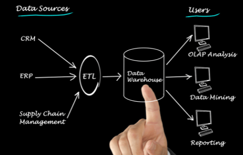 Data as a Service vs Data Warehousing: What's the Difference