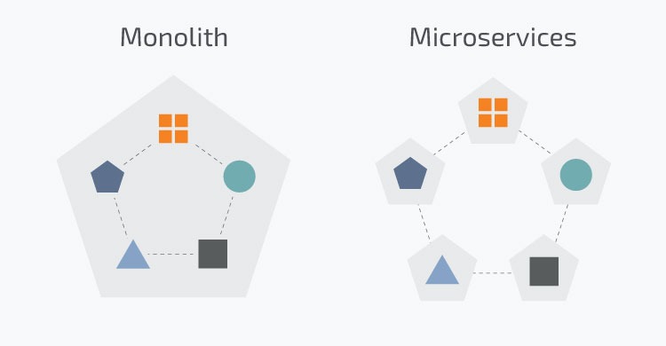 Microservices vs Monoliths in the Cloud