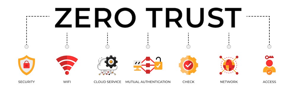 Understanding Zero Trust Architecture in the Cloud Understanding Zero Trust Architecture in the Cloud