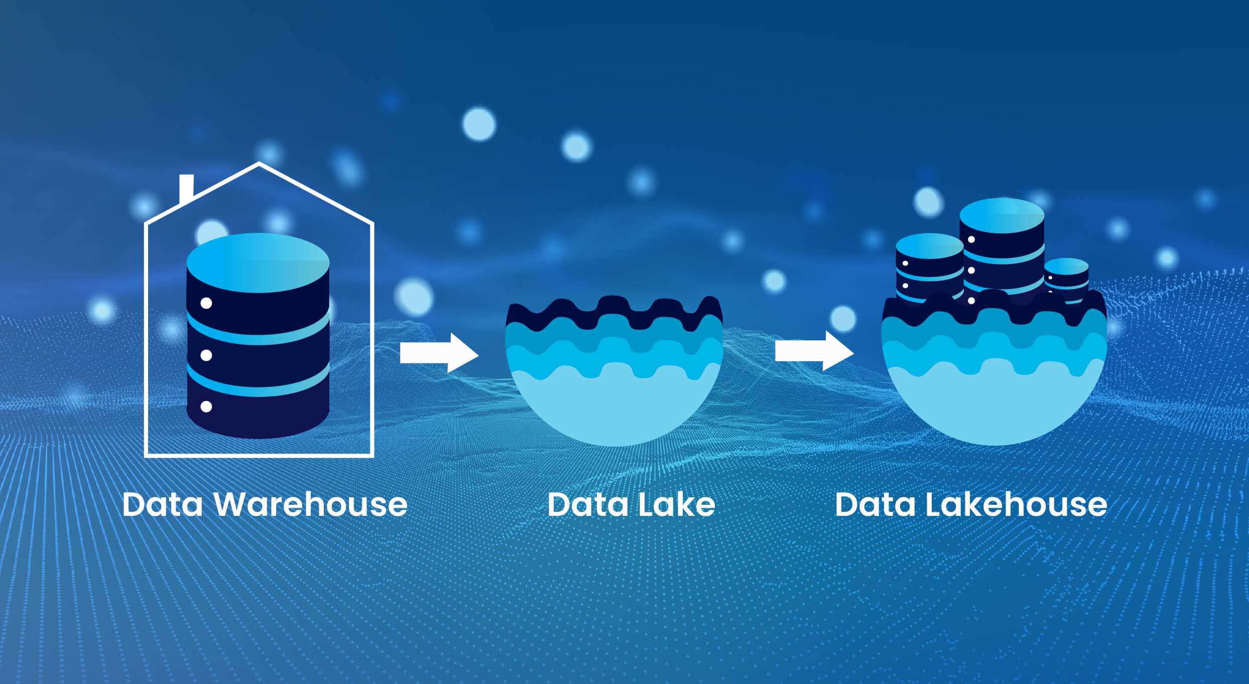 Cloud-Based Data Lakes vs Data Warehouses