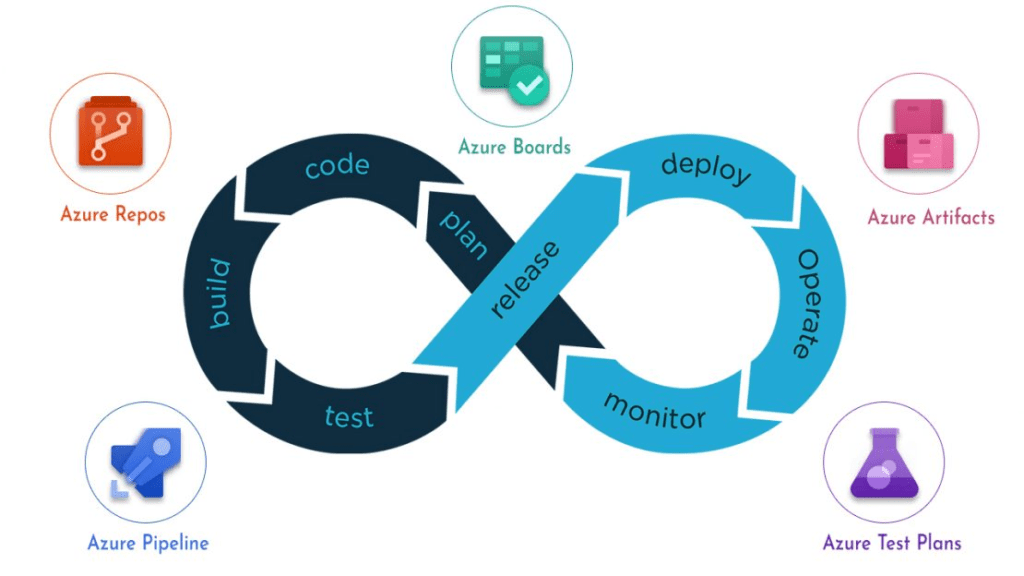 How IaC Fits into DevOps and CI/CD Pipelines