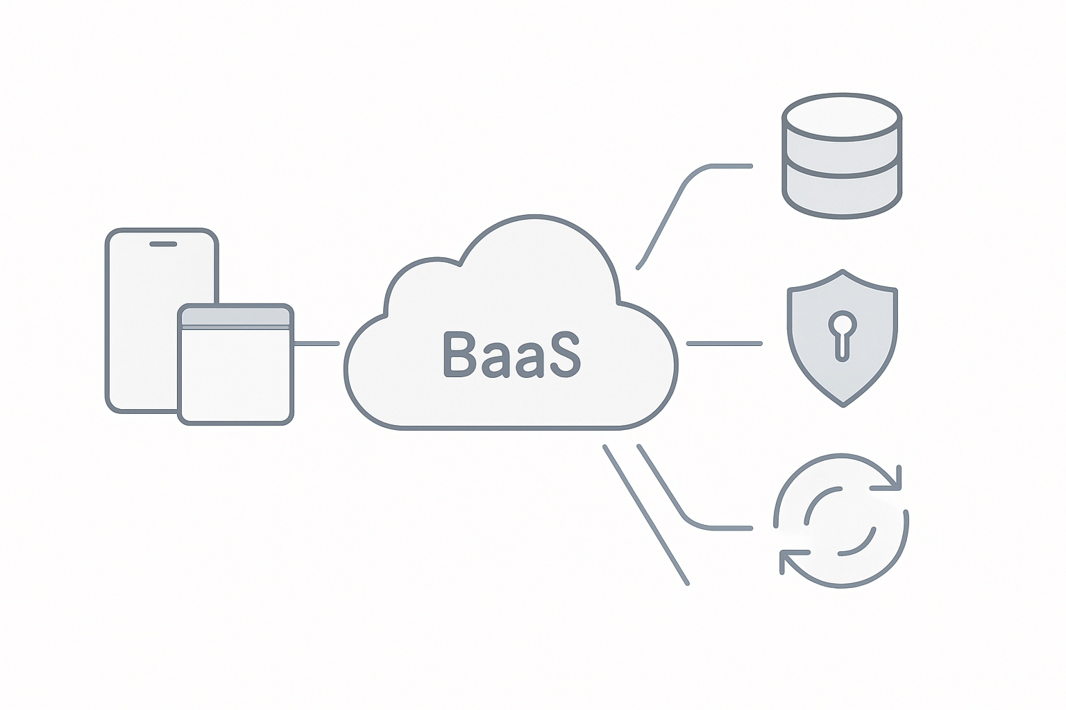 Common Misconceptions About Backend-as-a-Service (BaaS) Common Misconceptions About Backend-as-a-Service (BaaS)
