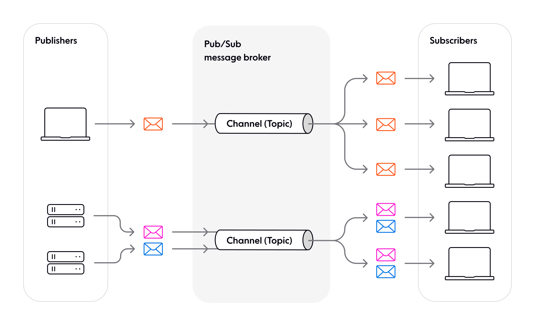 Real-Time Data with BaaS: WebSockets, Pub/Sub, and More Real-Time Data with BaaS: WebSockets, Pub/Sub, and More
