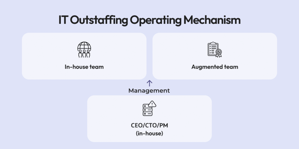 What is Staff Augmentation and How Does It Work? IT outstaffing operating mechanism