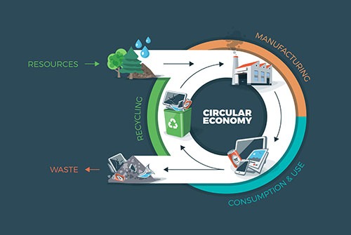 How Recycling Is Shaping a Circular Rare‑Earth Economy – innovations and challenges