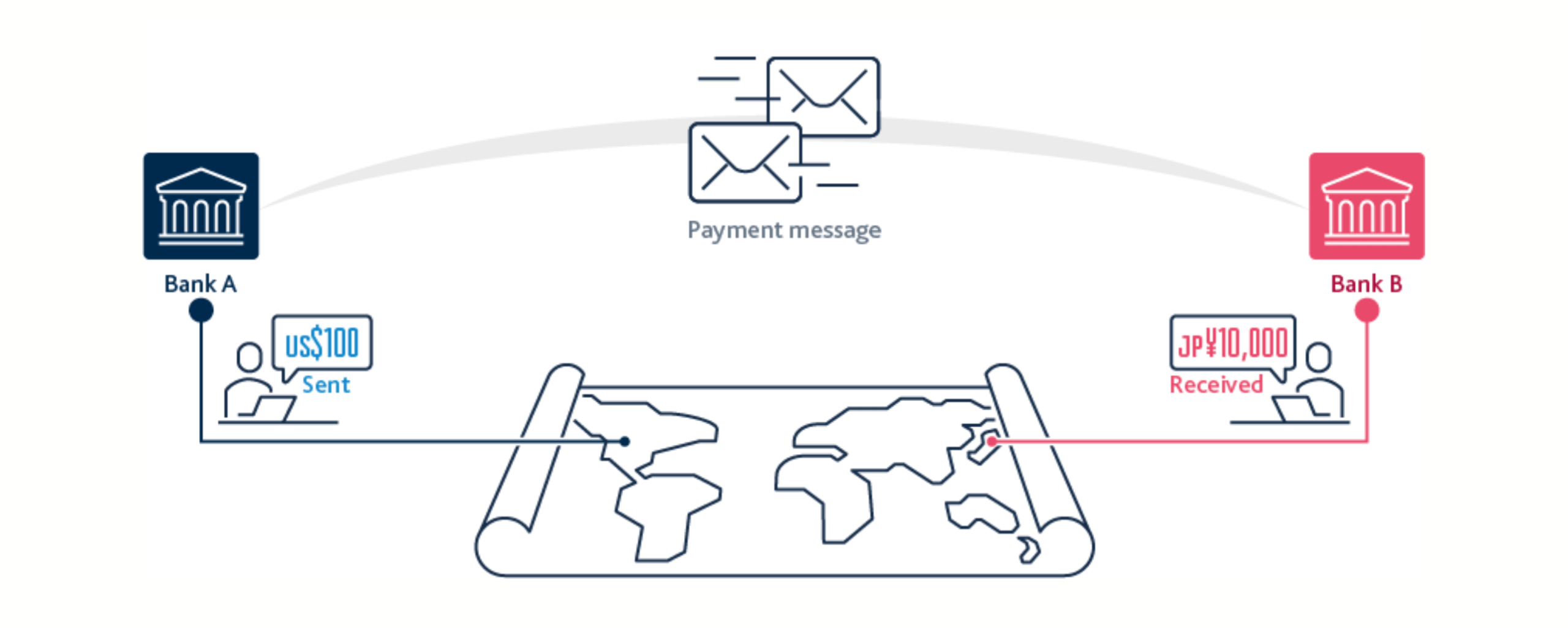 How Cross-Border Payments Work: A Step-by-Step Overview