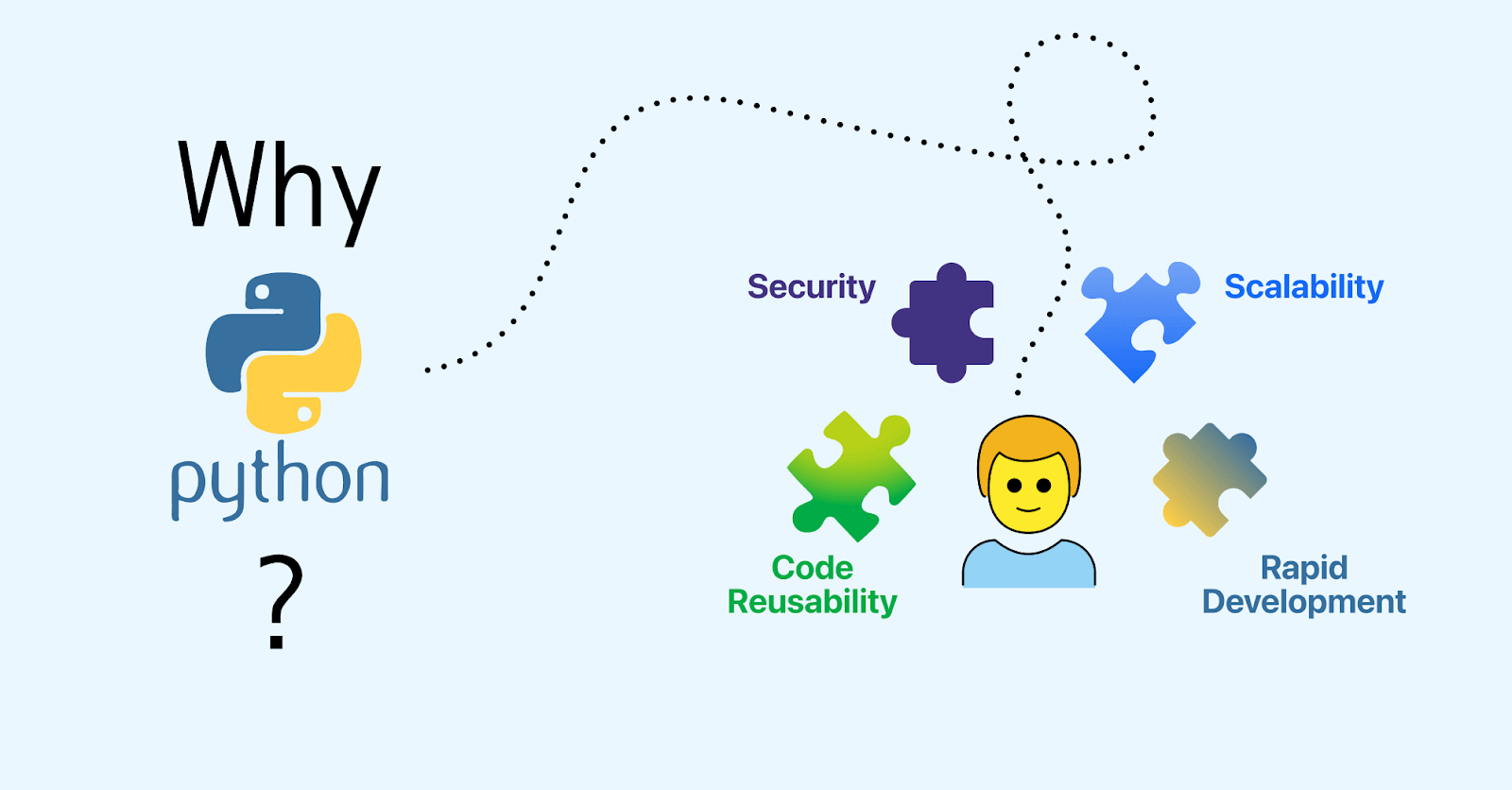 Reasons Why Python Frameworks Are Important for Web App Development Reasons Why Python Frameworks Are Important for Web App Development