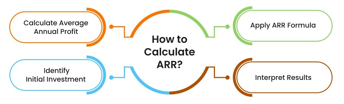 How to Calculate ARR: Formula and Examples