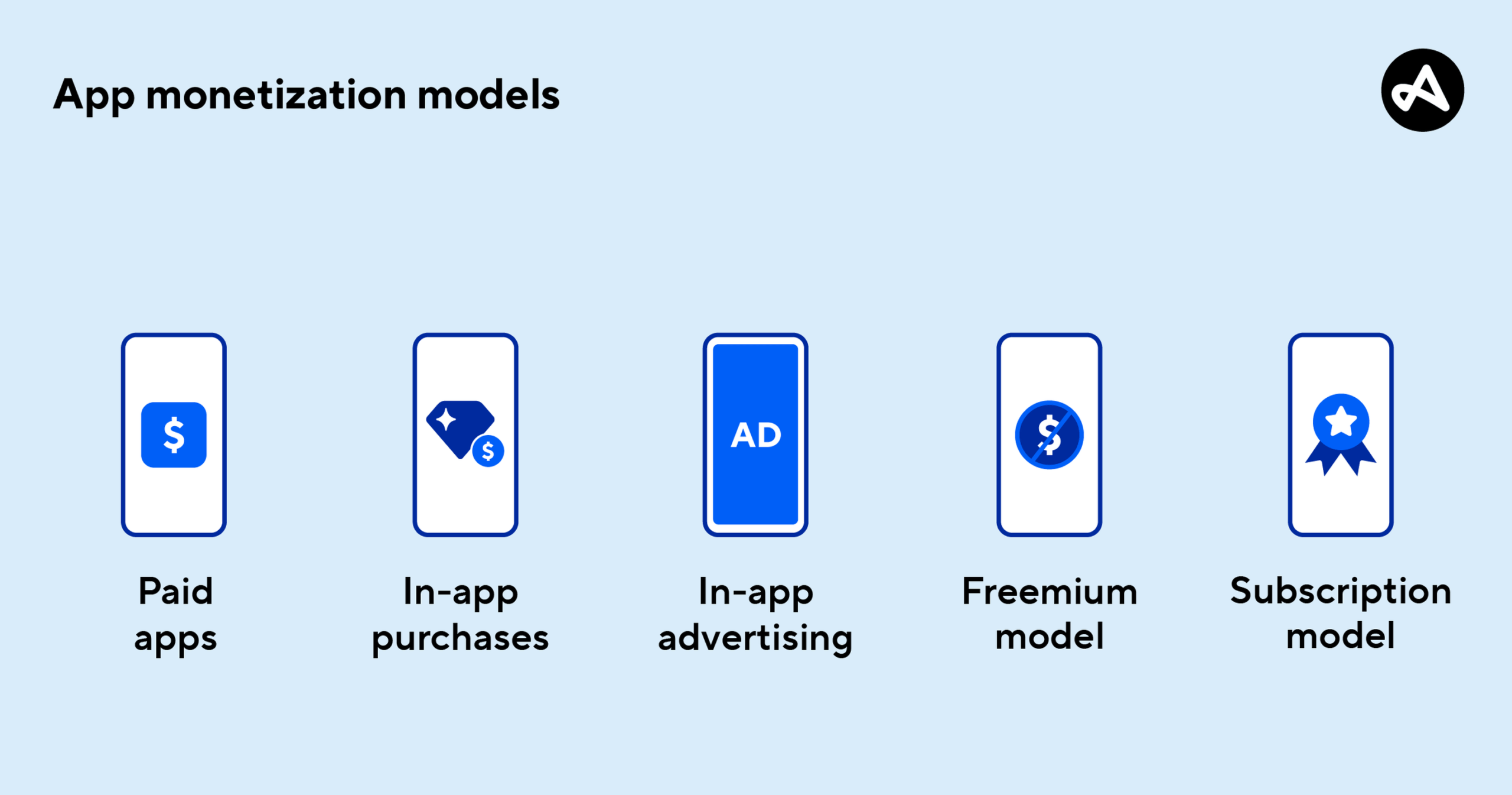 How to Choose the Right Monetization Strategy for Your Niche How to Choose the Right Monetization Strategy for Your Niche