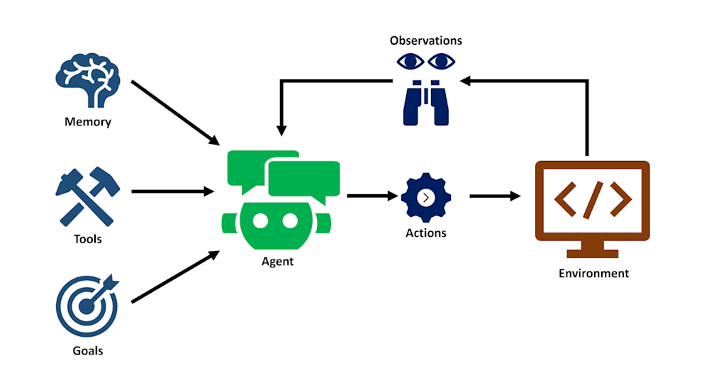 The Core Principles Behind Effective Agentic Systems The Core Principles Behind Effective Agentic Systems