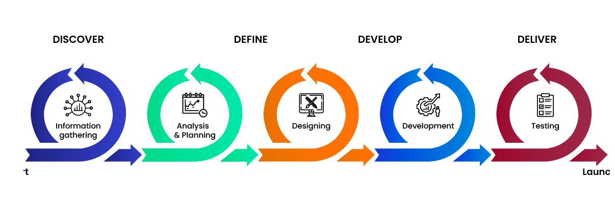 7 Software Development Models in Engineering You Should Know 7 Software Development Models in Engineering You Should Know