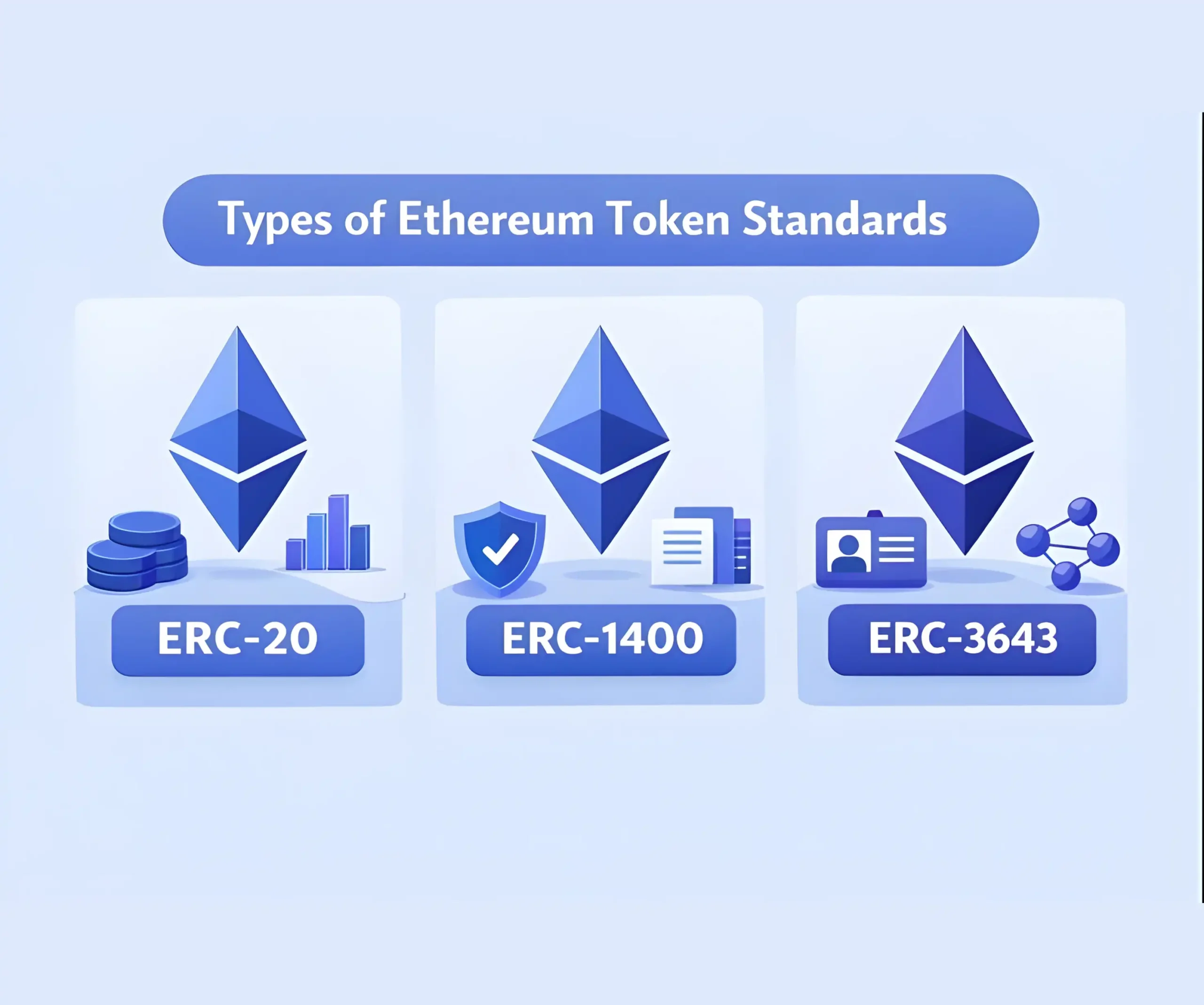 How Token Standards (ERC-20, ERC-1400, etc.) Impact RWAs How Token Standards (ERC-20, ERC-1400, etc.) Impact RWAs