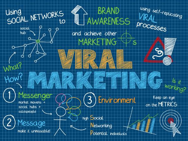 How to Create a Viral Social Media Campaign