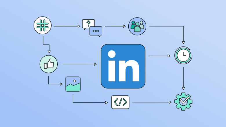 LinkedIn Content Optimization for B2B Search
