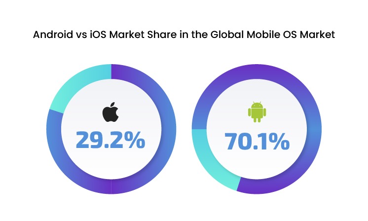 Operating System Showdown: Android vs iOS Market Share Trends