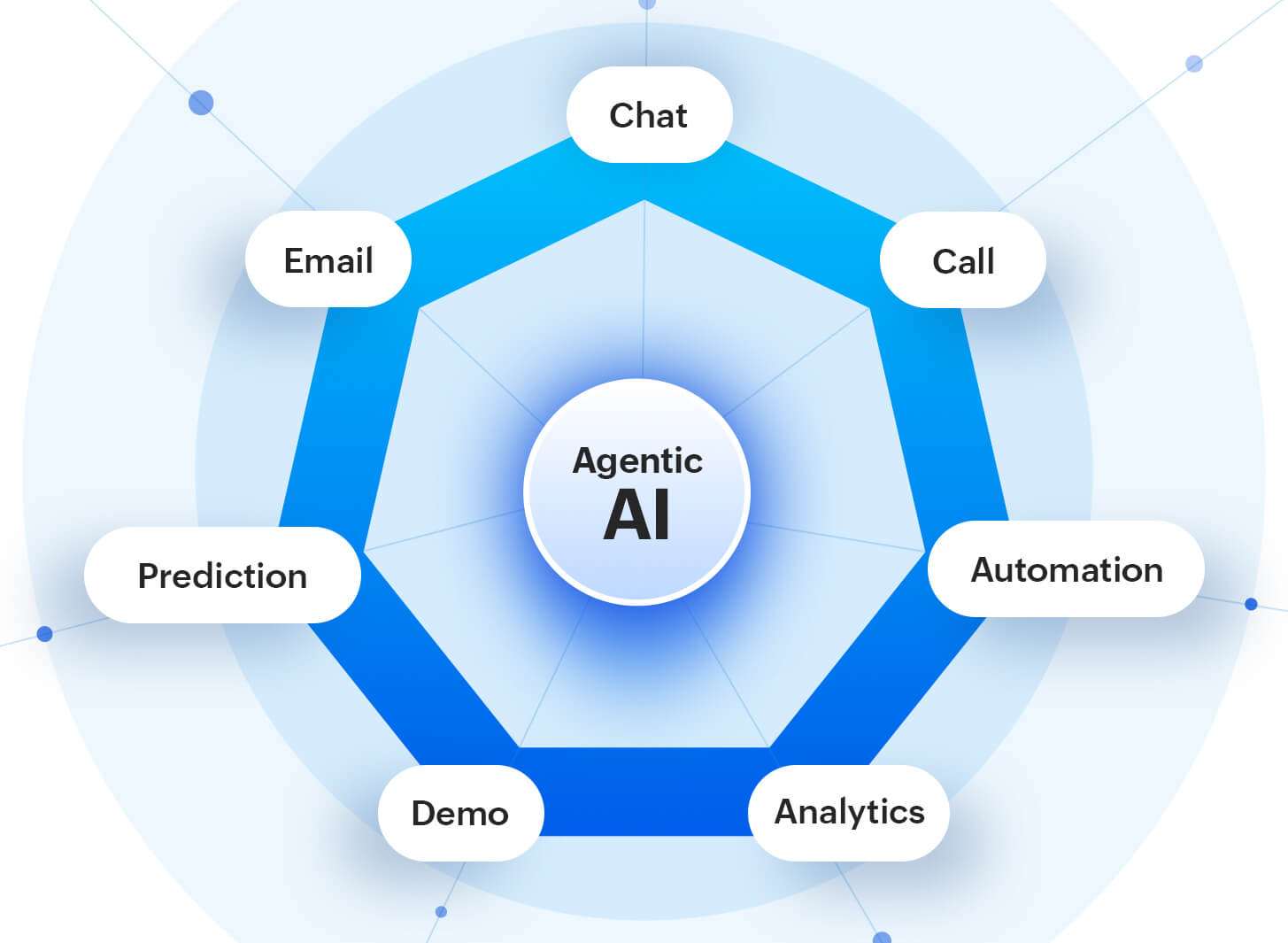 Automating Lead Qualification with Agentic AI Agents Automating Lead Qualification with Agentic AI Agents