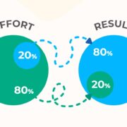 the 80 20 rule of income focusing on high yield tasks