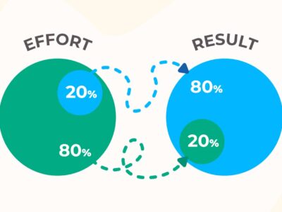 the 80 20 rule of income focusing on high yield tasks