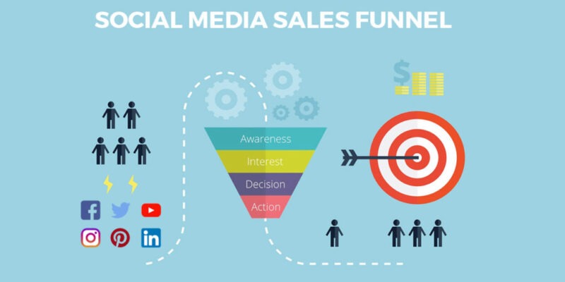 10 social media funnels that close affiliate sales automatically