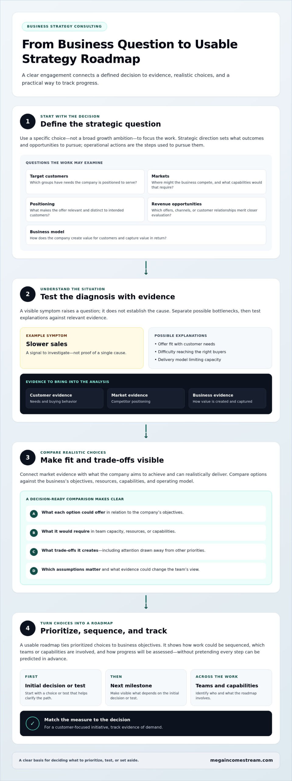 Business Strategy Consulting: How to Choose the Right Partner in 2026