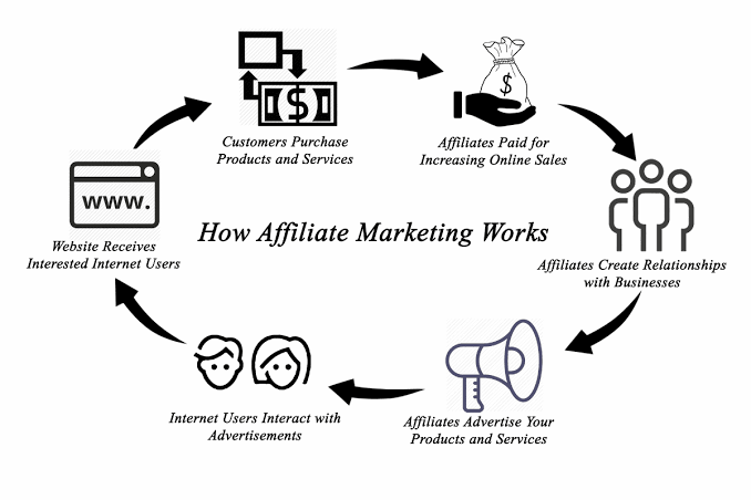 email affiliate marketing