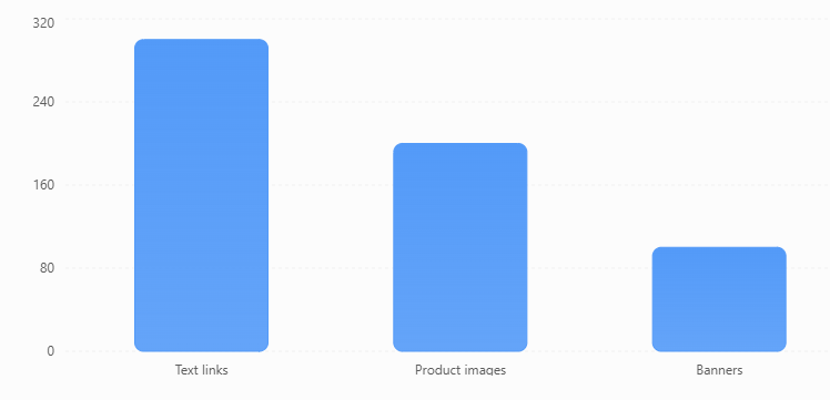 Data Breakdown: How Image vs. Text Affiliate Links Perform Side-by-Side Data Breakdown: How Image vs. Text Affiliate Links Perform Side-by-Side
