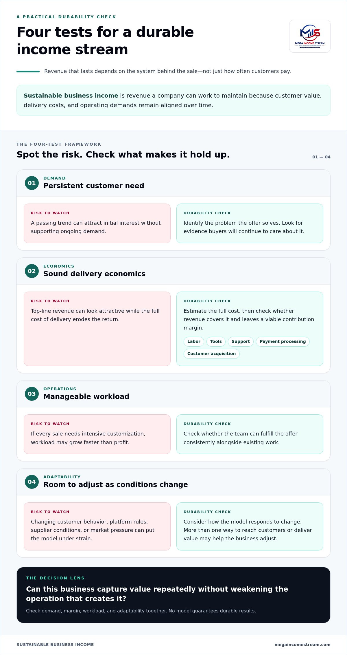 Sustainable Income Streams for Businesses: A 2026 Guide